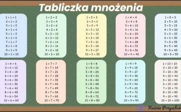 Tabliczka mnożenia od podstaw