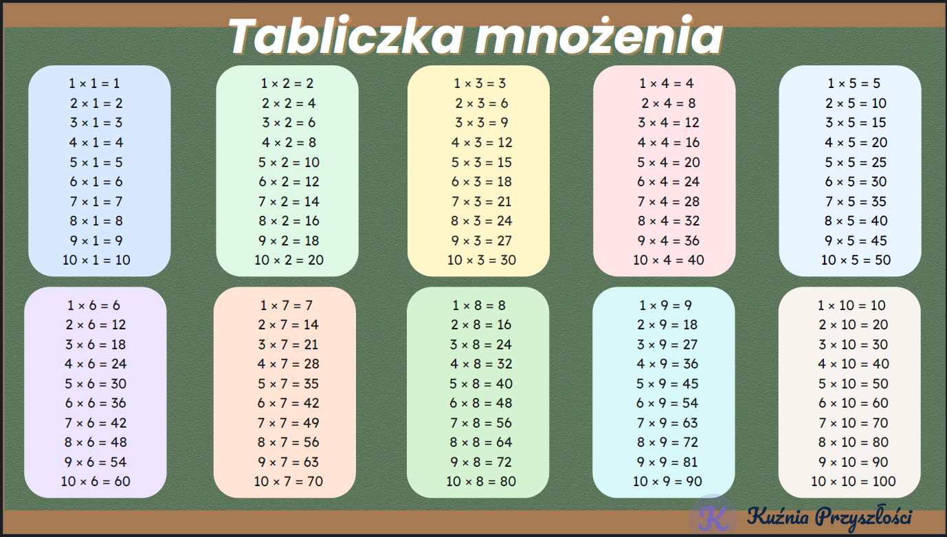 tabliczka mnozenia